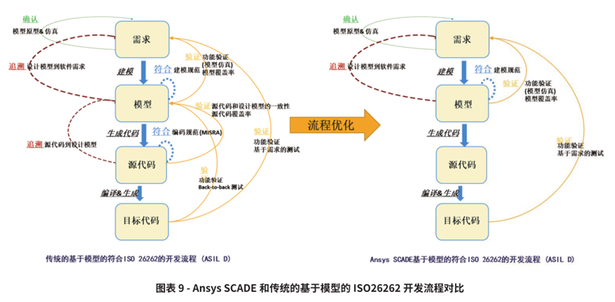 ansys计算结果隐藏方法